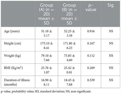 Effect of adding systematic desensitization to goal-directed paradigm on risk of falling in patients with stroke: a randomized controlled trial